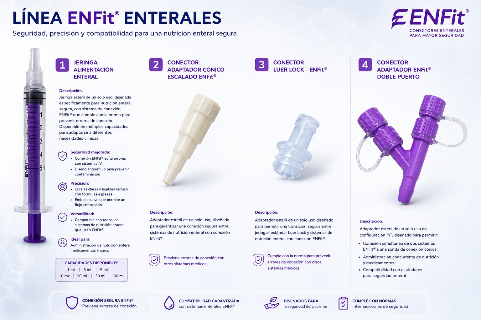 Línea ENFit Enterales - Jeringa alimentación enteral, conector adaptador cónico escalado, conector Luer Lock ENFit, conector adaptador ENFit doble puerto