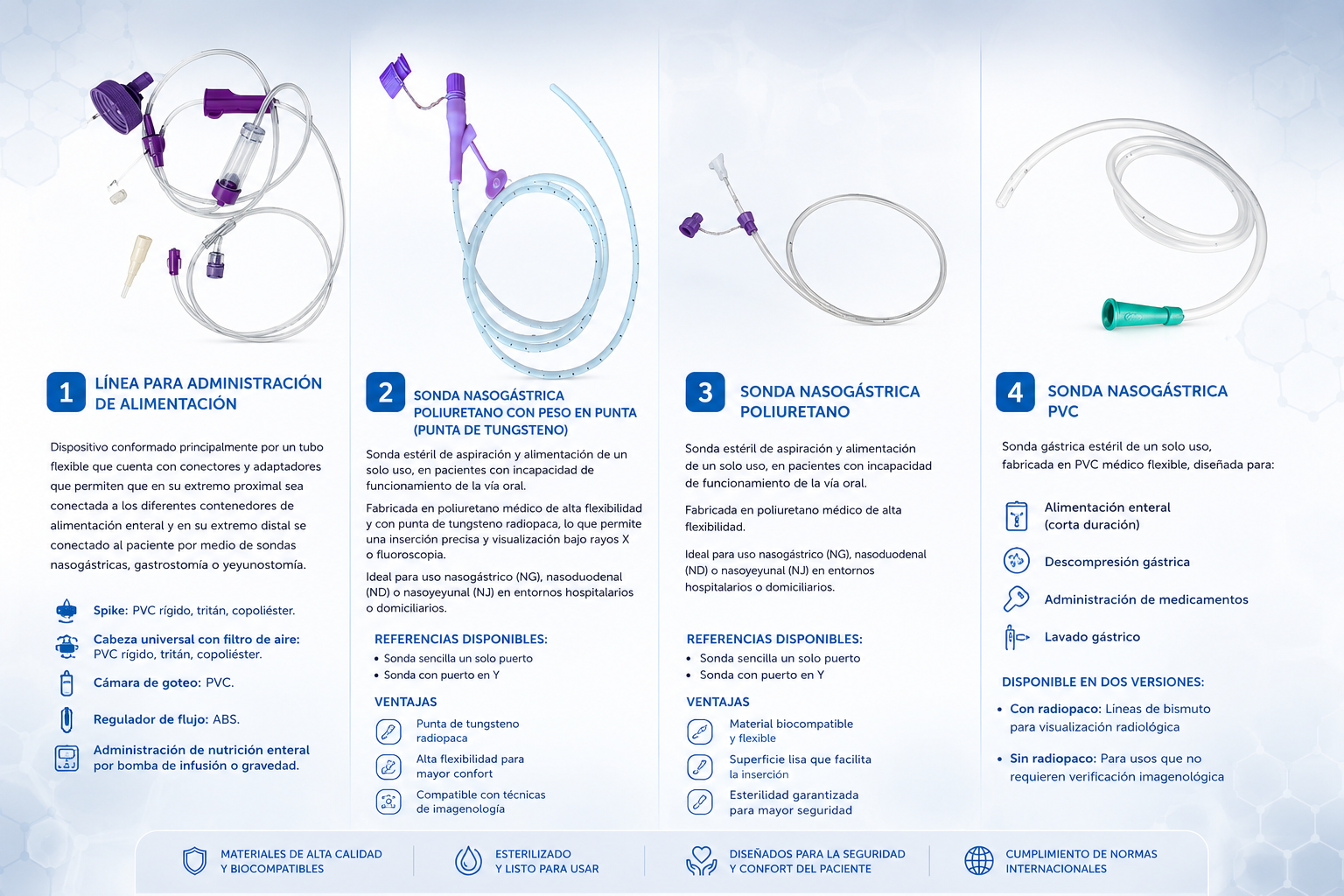 Línea de sondas nasogástricas - Línea para administración de alimentación, sonda nasogástrica poliuretano con punta tungsteno, sonda nasogástrica poliuretano, sonda nasogástrica PVC